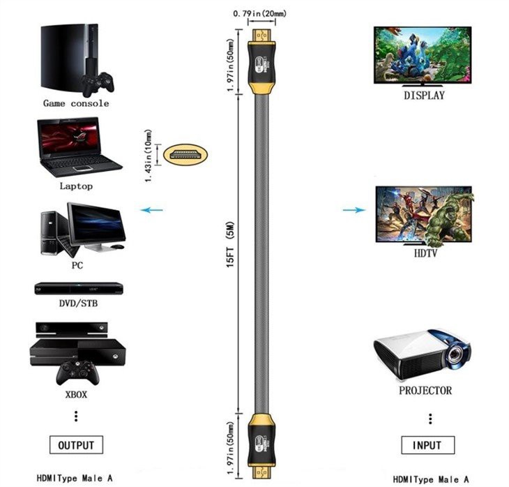 8K HDMI China farreach